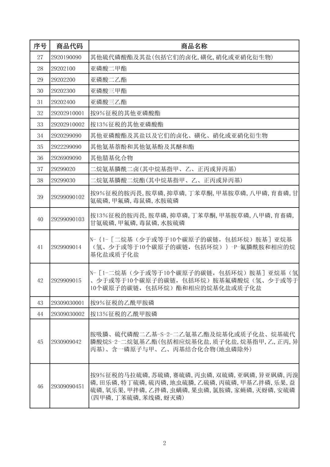 附件1-光伏等产品清单-2