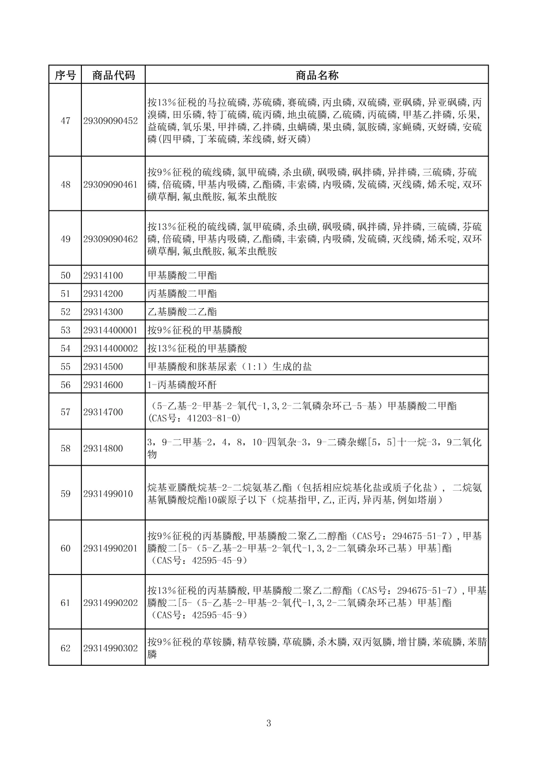 附件1-光伏等产品清单-3