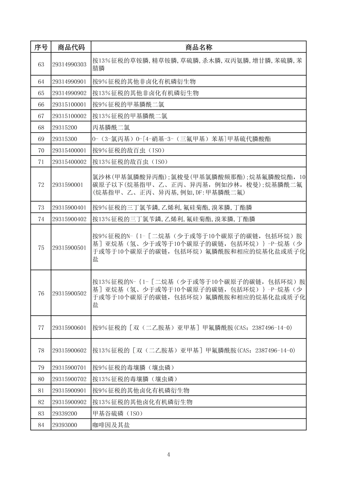 附件1-光伏等产品清单-4