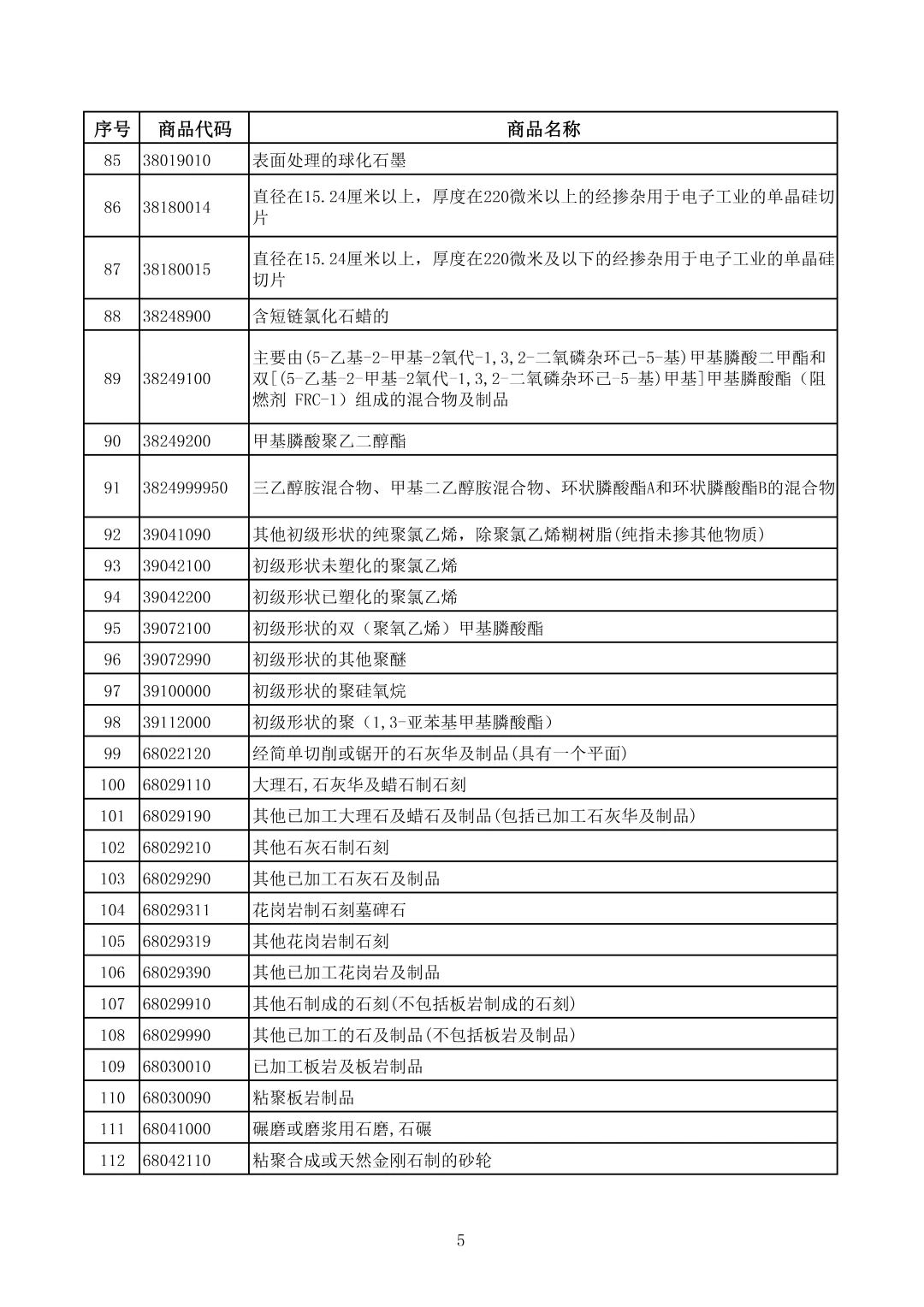 附件1-光伏等产品清单-5